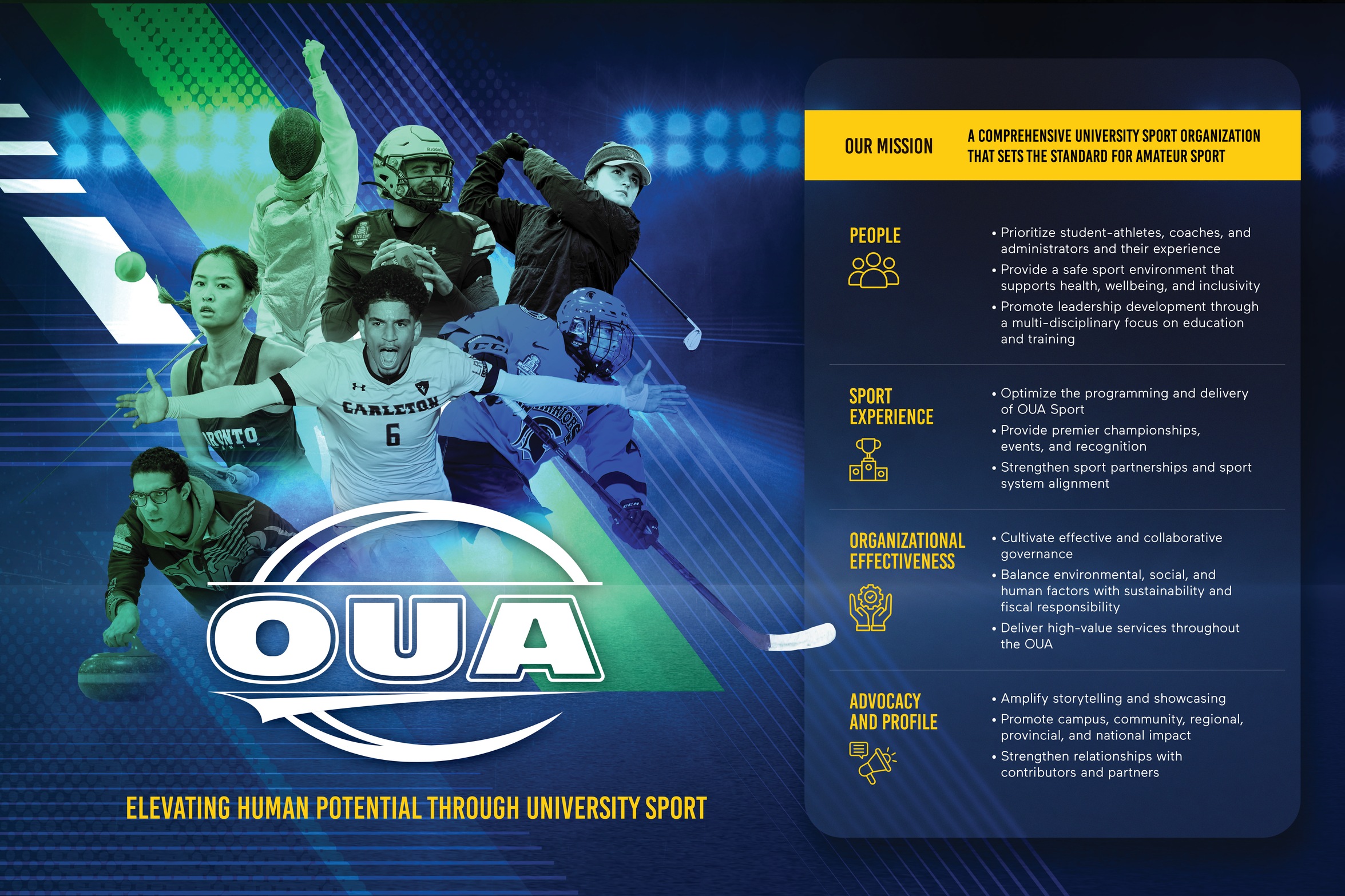 Graphic on predominantly blue background showcasing the OUA Strategic Plan, alongside the OUA logo and a collage of OUA student-athletes